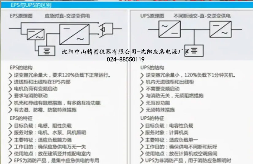 中山精密为您解读住宅中沈阳应急电源系统的特点图片4.jpg
