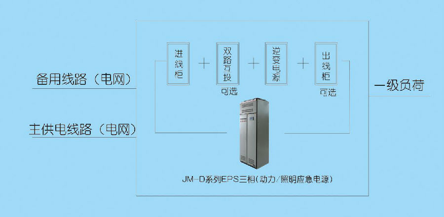 中山精密为您解读住宅中沈阳应急电源系统的特点-图片2.jpg