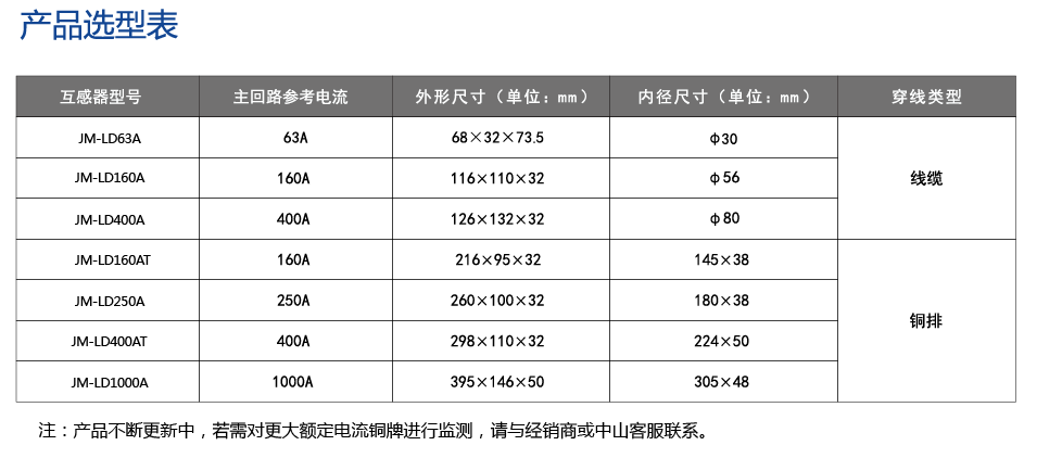 未命名1658202287.png