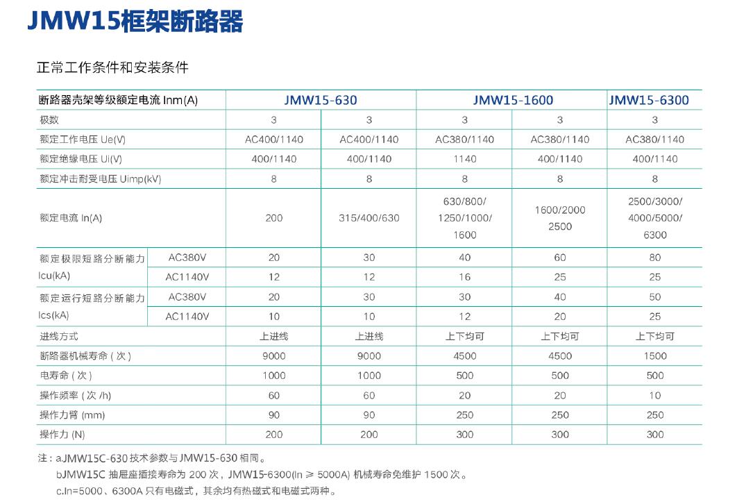 JMW15系列框架断路器-型号.jpg